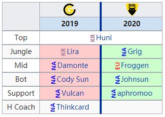 lcs赛区2024春季赛积分榜,2022lck春季赛各战队首发名单
