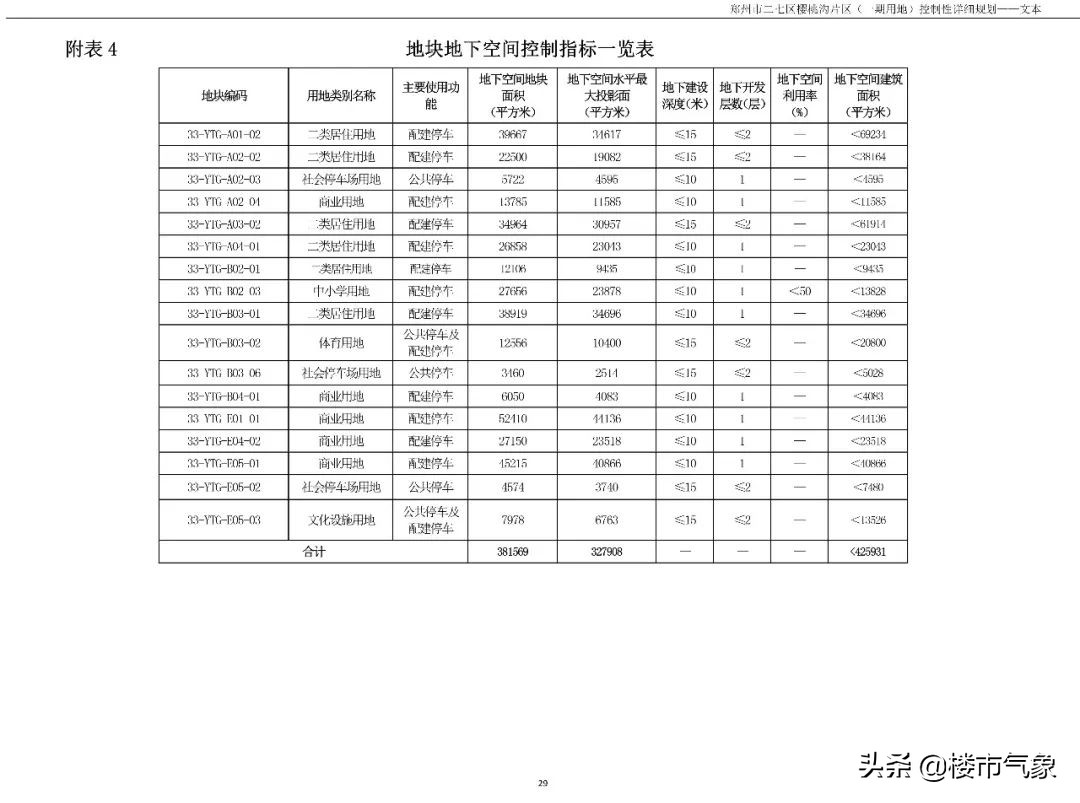 关于郑州西区恒大的规划,最新郑州市规划