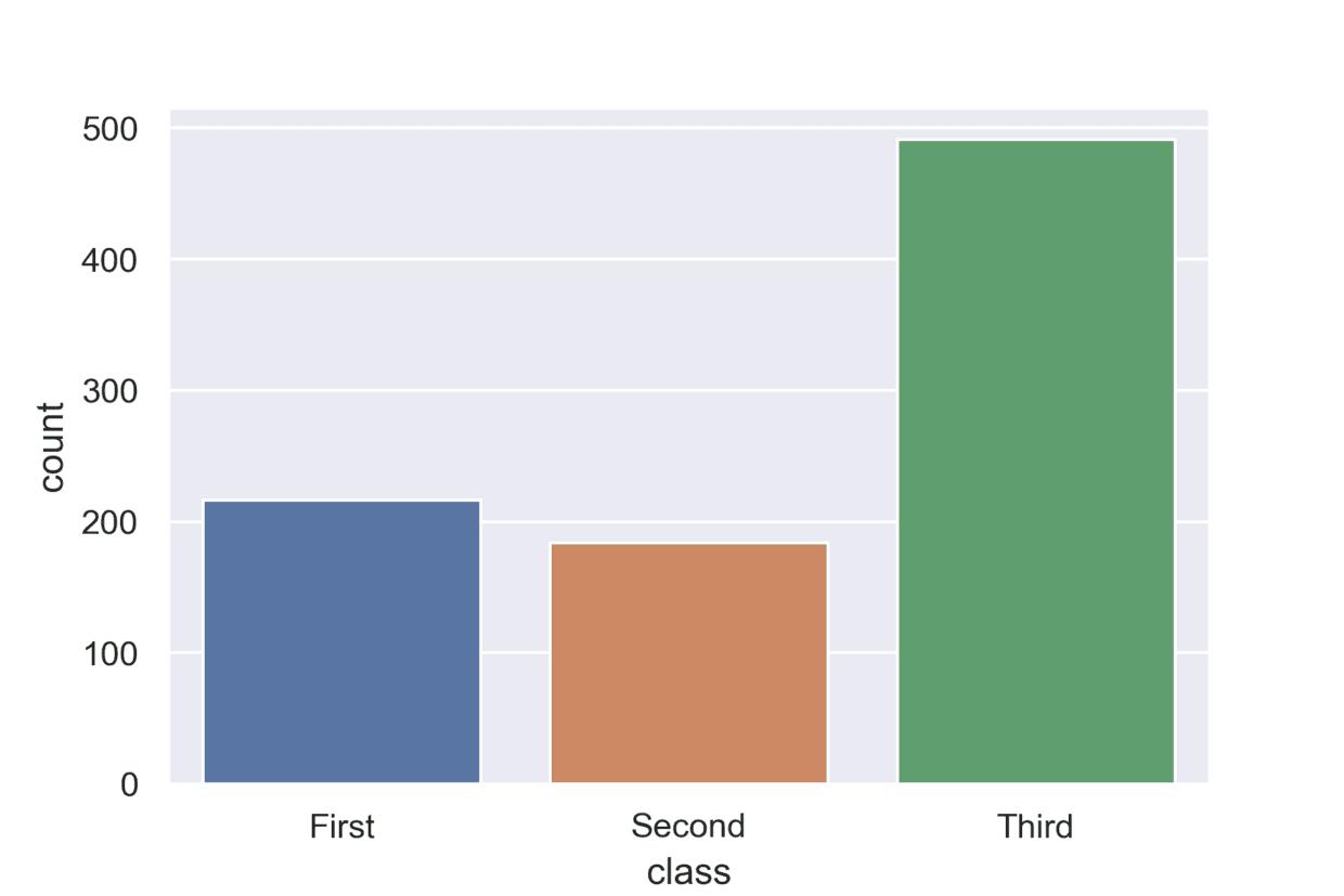 Python可视化图表数据分析,Python可视化数据分析图表