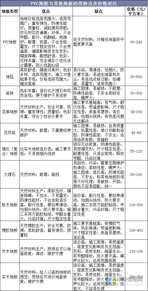 pvc地板2021年产销量,pvc地板市场前景