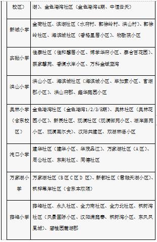 武汉洪山区小学对口划片一览表,武汉十大重点小学对口划片一览表
