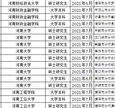 河南财经政法大学毕业生进入银行系统有优势
