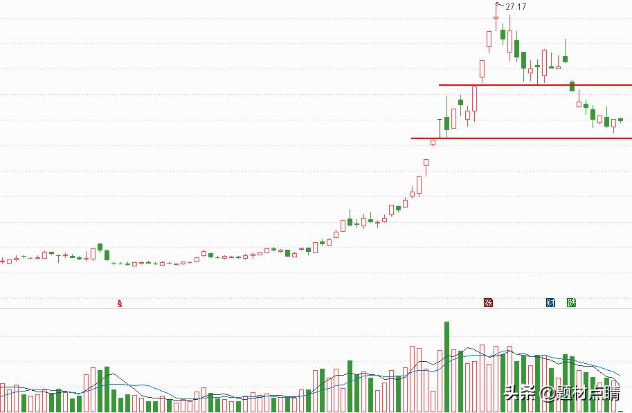 化工股龙头股排名,化工股十大龙头