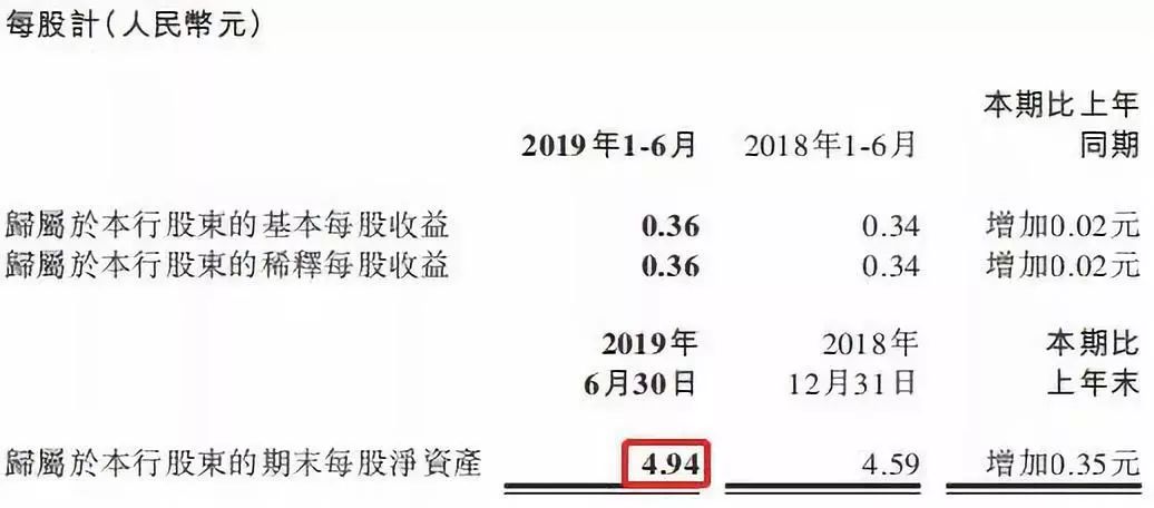 娴欏晢閾惰鍚庡競璧板娍濡備綍,娴欏晢閾惰涔板叆鍒嗘瀽