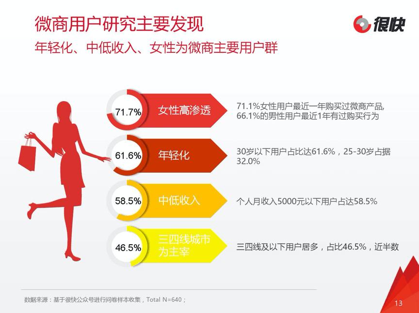 微商新品起盘详细教程,微商爆盘模式