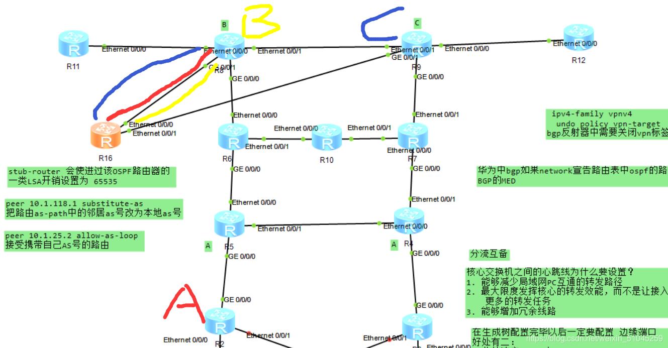 华为vrrp和mstp配置实例,华为tp千兆路由器
