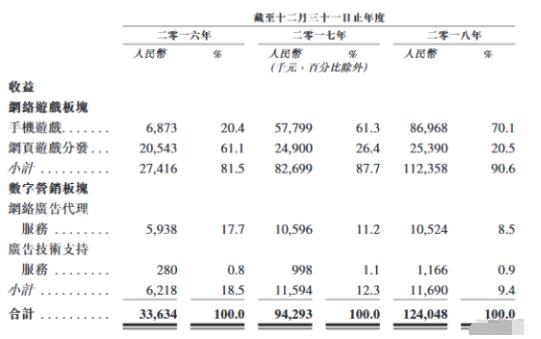 江西第一本土化棋牌游戏开发商中至科技赴港IPO