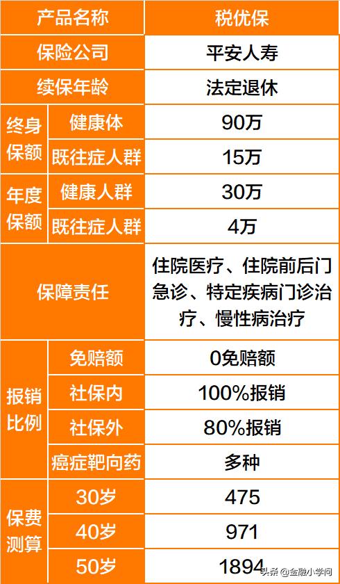 哪些保险可以买三份,保险抵税需要什么条件