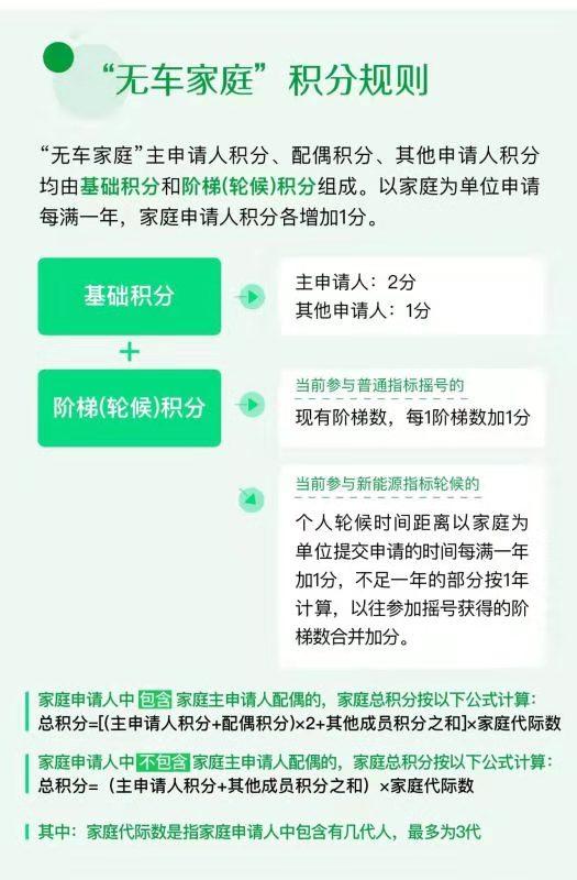北京小客车摇号家庭摇号解读,北京电车家庭摇号答疑