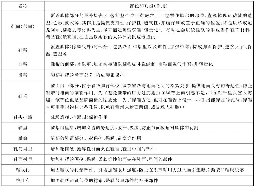 以前的运动鞋过时了吗,以前买过运动鞋