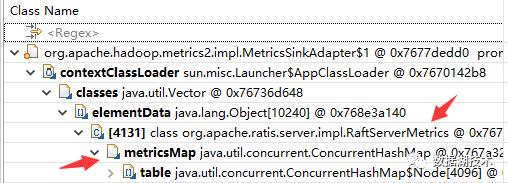 万字详文：Java内存泄漏、性能优化、宕机死锁的N种姿势