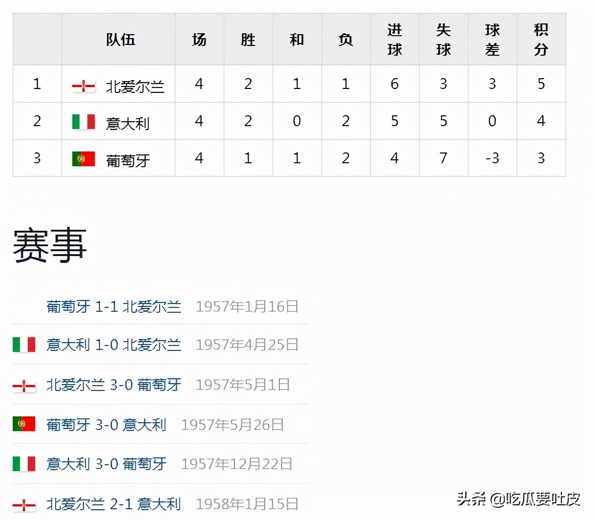 世界杯小历史1990年世界杯d组篇,世界杯小历史1994