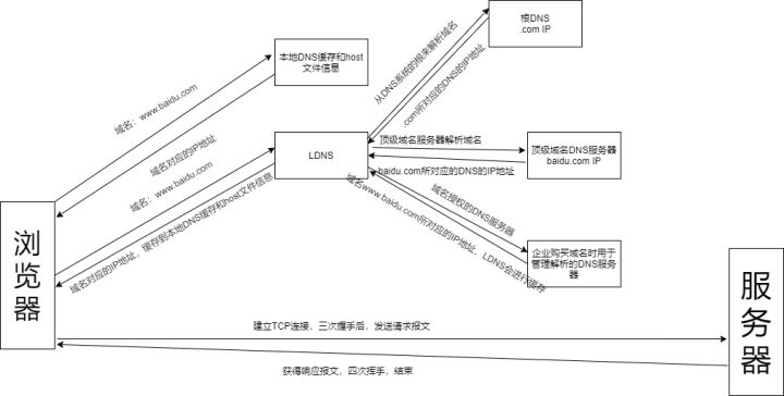 怎么装一台服务器电脑,组装一台服务器电脑