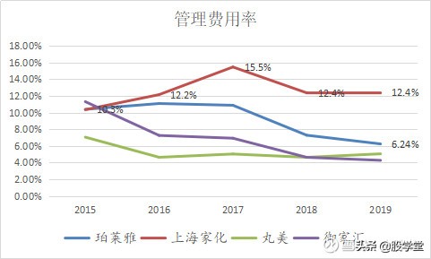 2022年化妆品品牌发展趋势及前景,化妆品行业未来风口