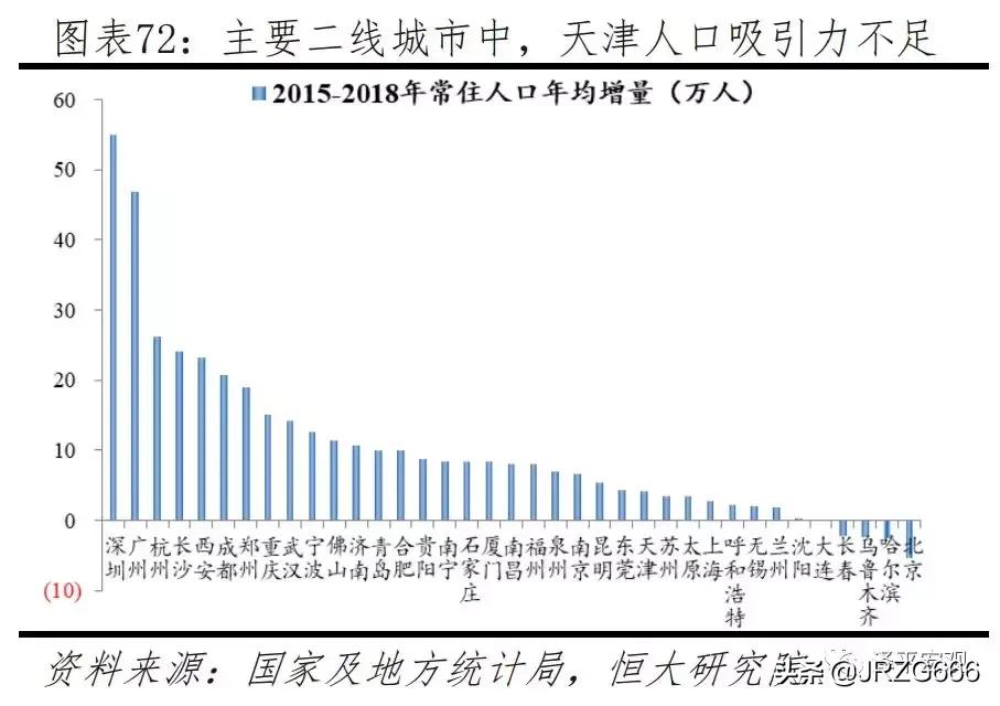 中国人口2019十大城市排名,中国最具发展潜力城市排行榜