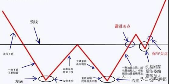 跟庄技巧与选股法,跟庄操盘技术