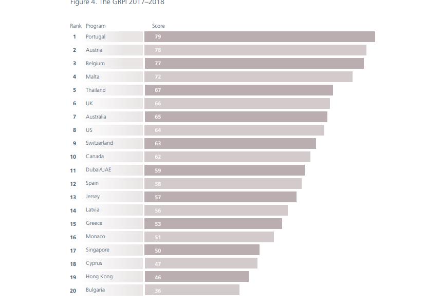 马耳他移民成功例子,马耳他移民目的及意义简介