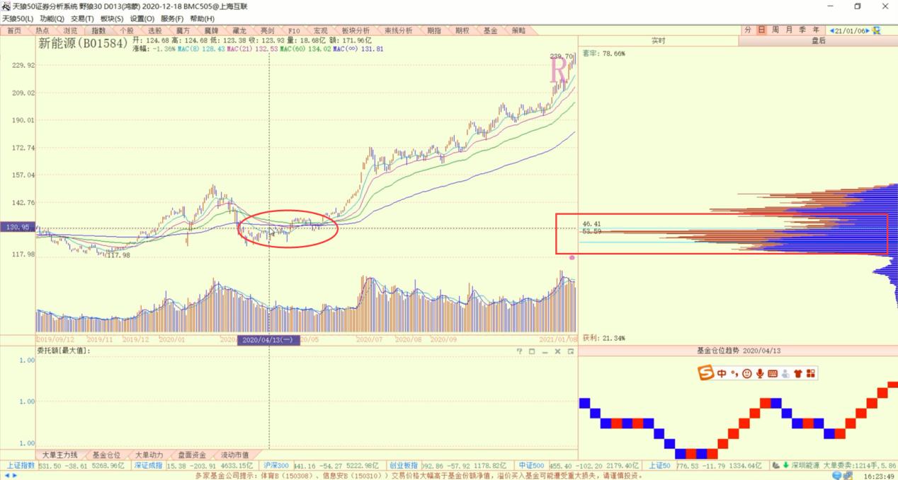 酒类股票下周什么形势,股市白酒板块行业分析
