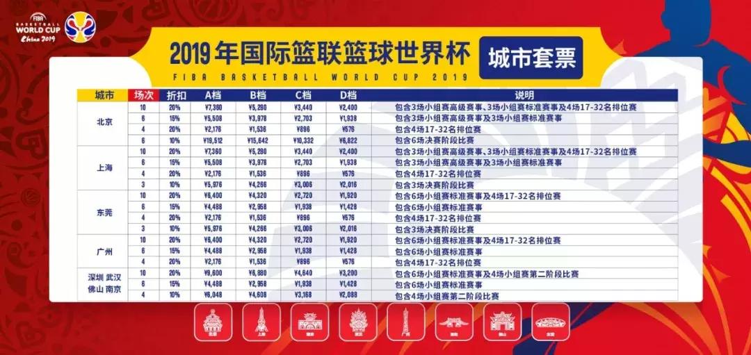 男篮世界杯门票购买流程,2019男篮世界杯购票