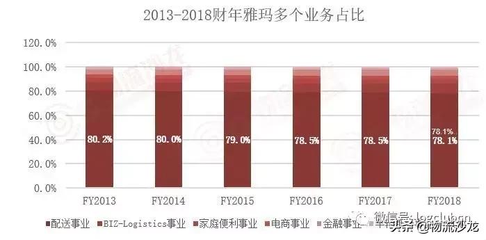 Day2:走进日本快递龙头企业——雅玛多