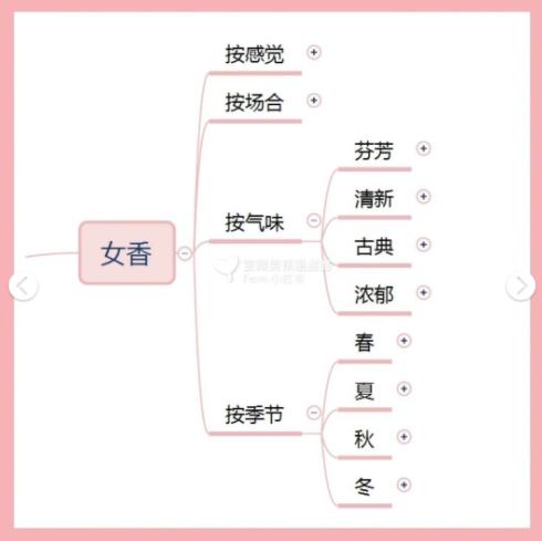 墨恋香水女士香水,香水古龙皇室女士香水