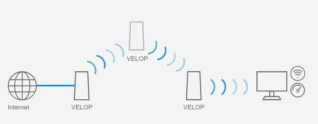 怎么选购一个合适的无线路由器,选购无线路由器攻略