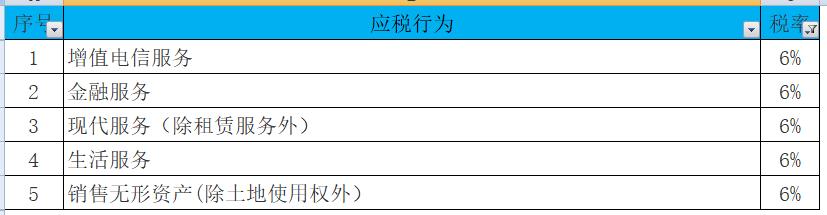 会计增值税最新税率是多少,会计2020年工资个税计算表