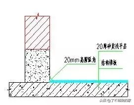 质量样板展示图册,最牛样板间