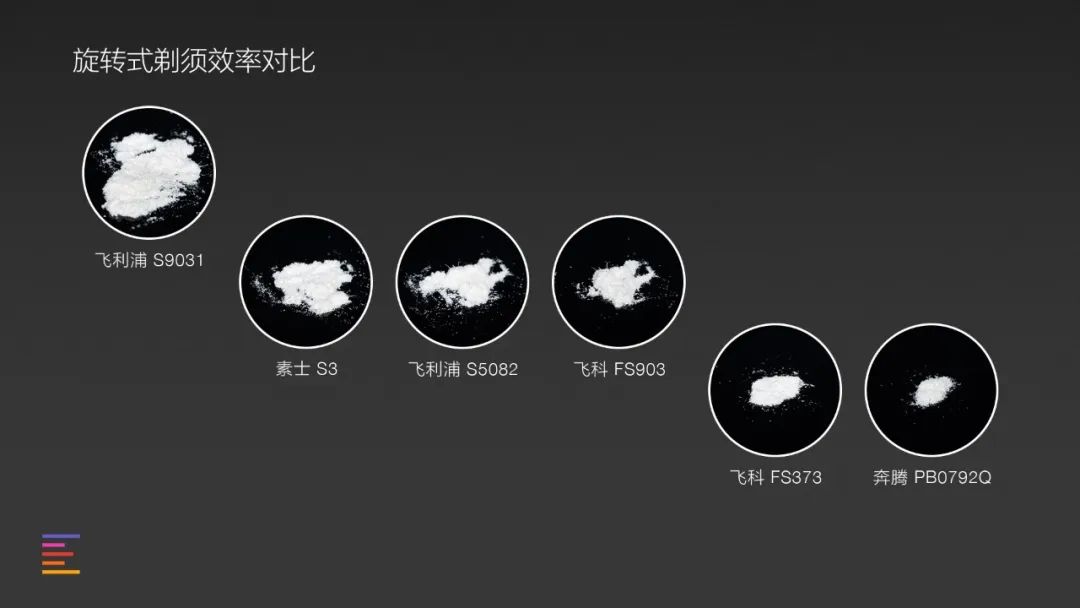 电动剃须刀价格贵的到底好在哪里,价格相差100倍的电动剃须刀