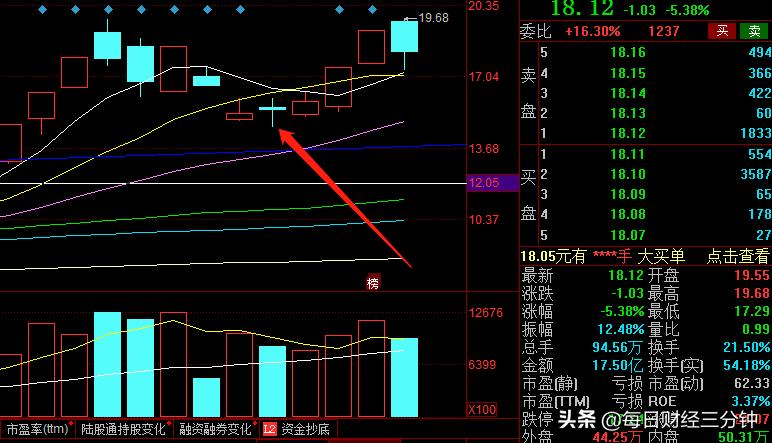 龙头股低吸战法有几种,热门板块龙头股战法