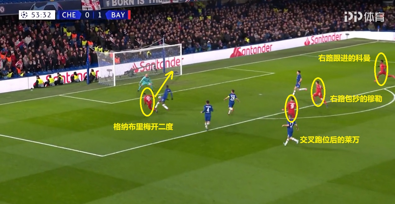 欧冠拜仁七球集锦,拜仁历年欧冠精彩瞬间