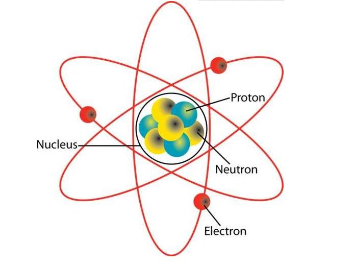 电子中子质子寿命,质子中子微观粒子