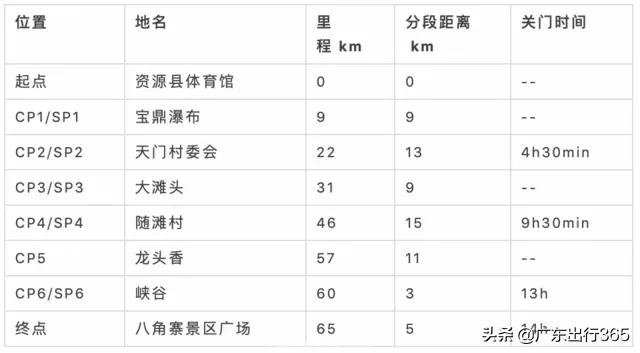 广西桂林汽车场地越野赛,2017桂林越野锦标赛