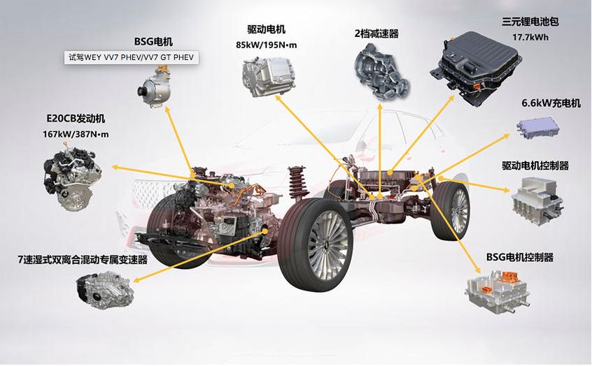 weyvv7phev评测,weyvv7phev2020全年销售额