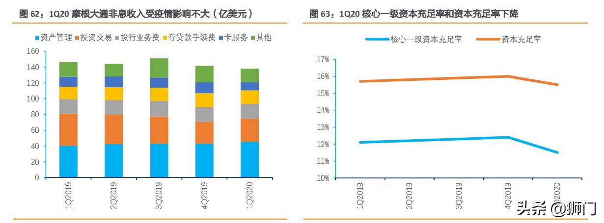 摩根大通银行有多牛,摩根士丹利与大通银行