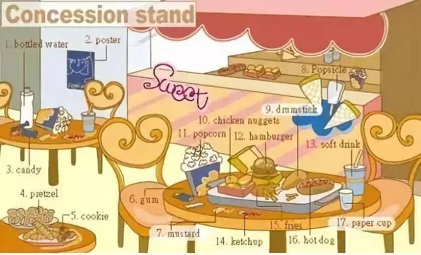 25张图让你记住中学英语所有生活用词（下）