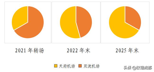 成都天府中央商务区东区,从天府广场到天府新区感受一路美