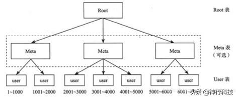 武汉常见的分布式存储架构,分布式存储入门看哪个书