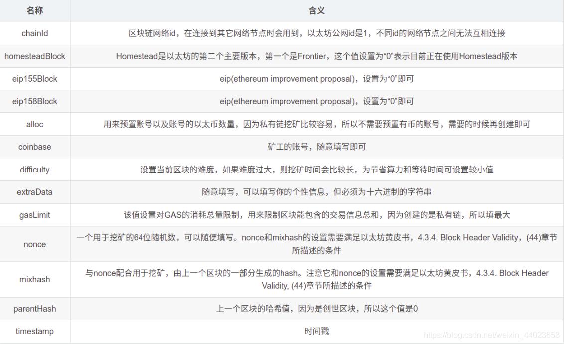 区块链源码搭建教程,前端区块链入门