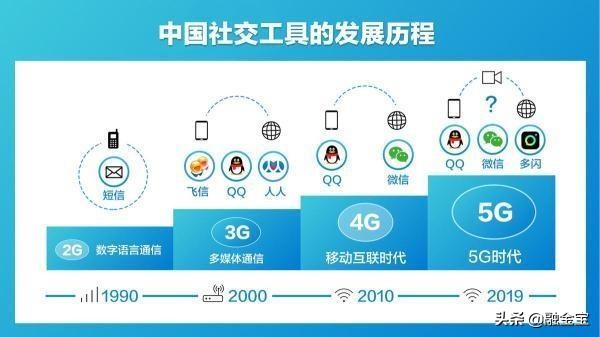 融金宝课堂,融金宝互联网金融服务