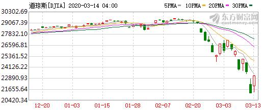 原油暴跌可以买原油基金吗,原油暴跌我们可以投资什么