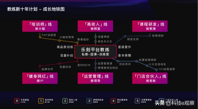 当游泳私教的收获,当游泳教练有发展前途吗