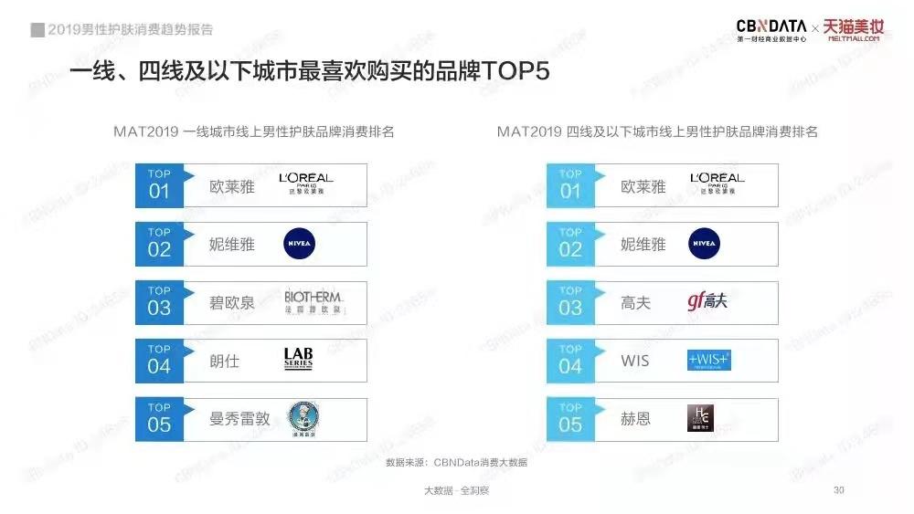 一年3000家企业涌入，站上风口的男色经济难逃烧钱亏损