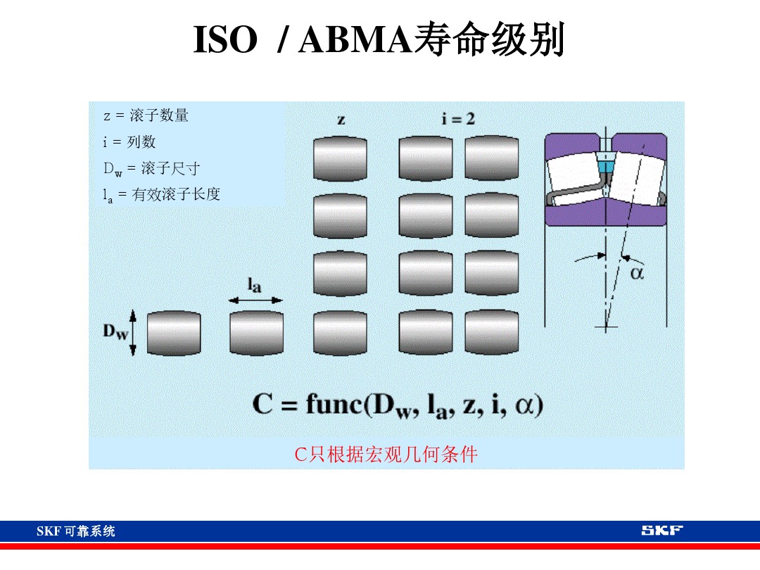 skf轴承官网视频,各类轴承的性能及用途集合长知识