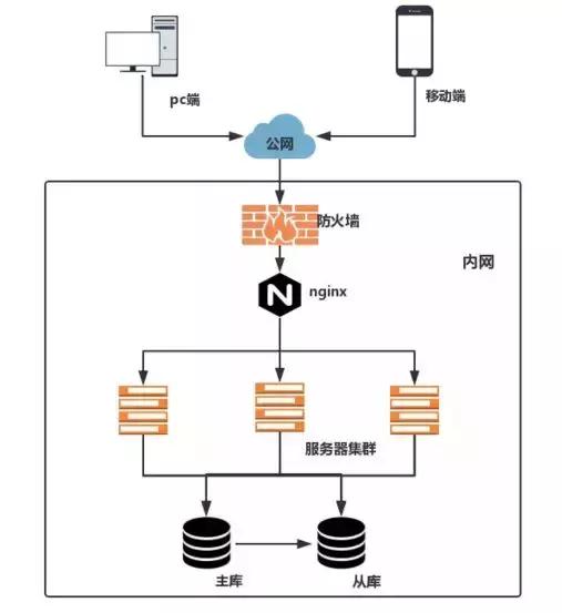 分布式系统全面解析,分布式系统常用技术及案例分析