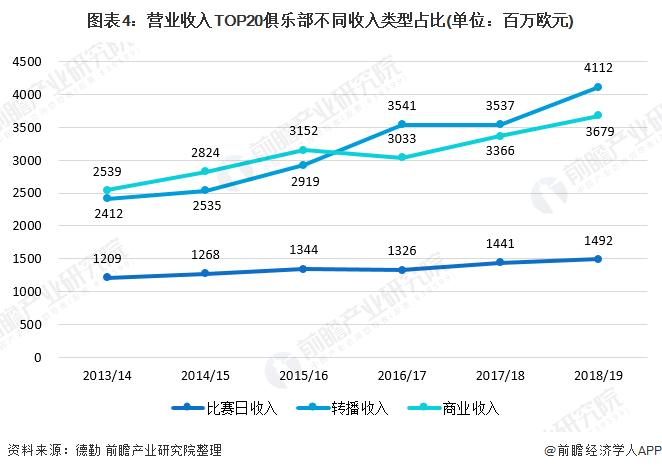 中国足球产业的现状与趋势,足球行业现状