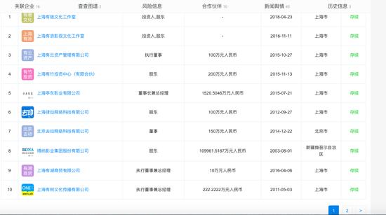 韩寒最好的投资方法,韩寒巧妙投资