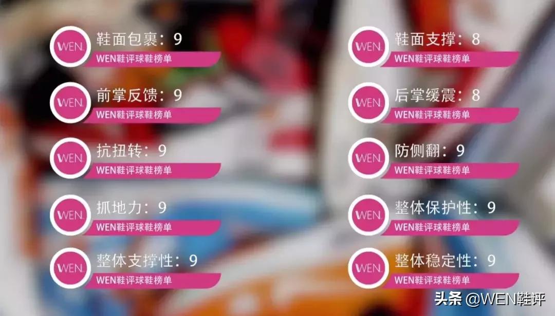 千元档最强跑步鞋,千元级实战好鞋