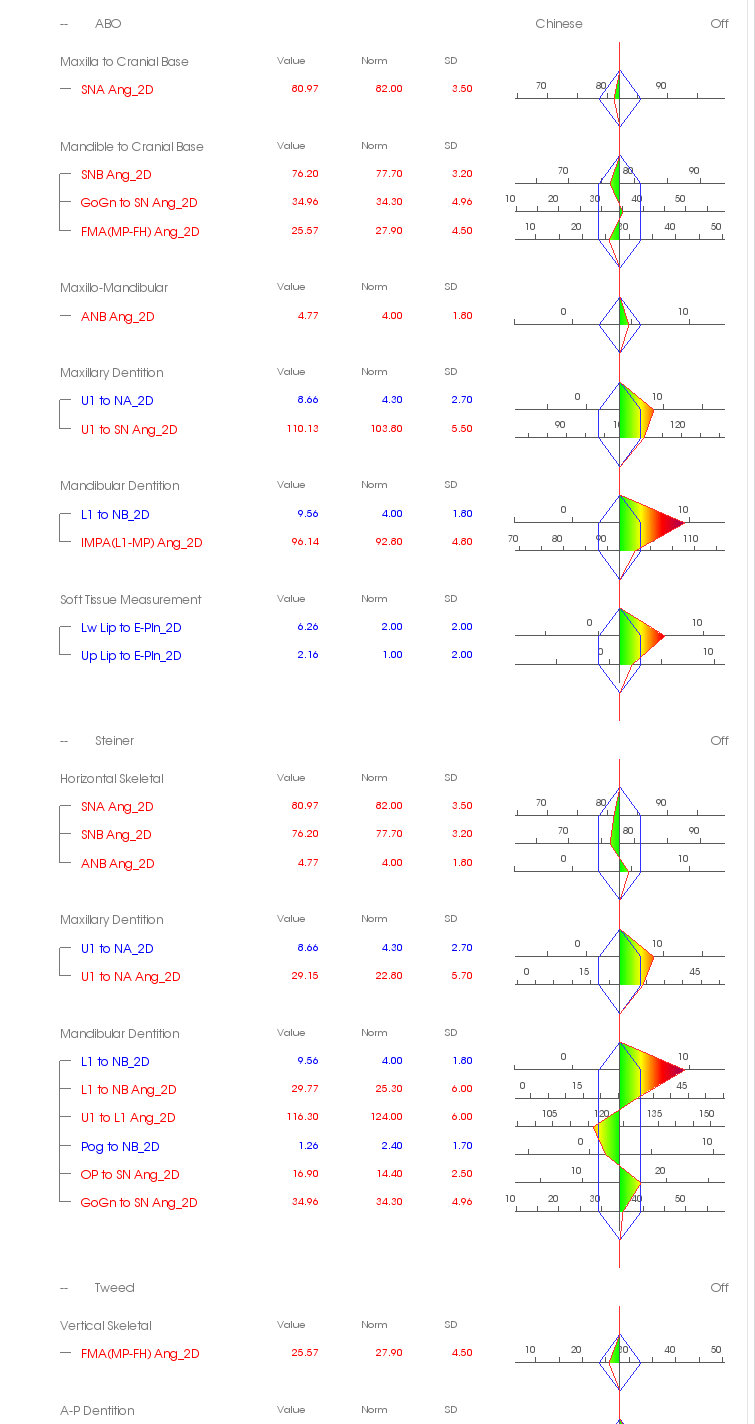 正畸医生杨磊,北大口腔医院修复科杨磊
