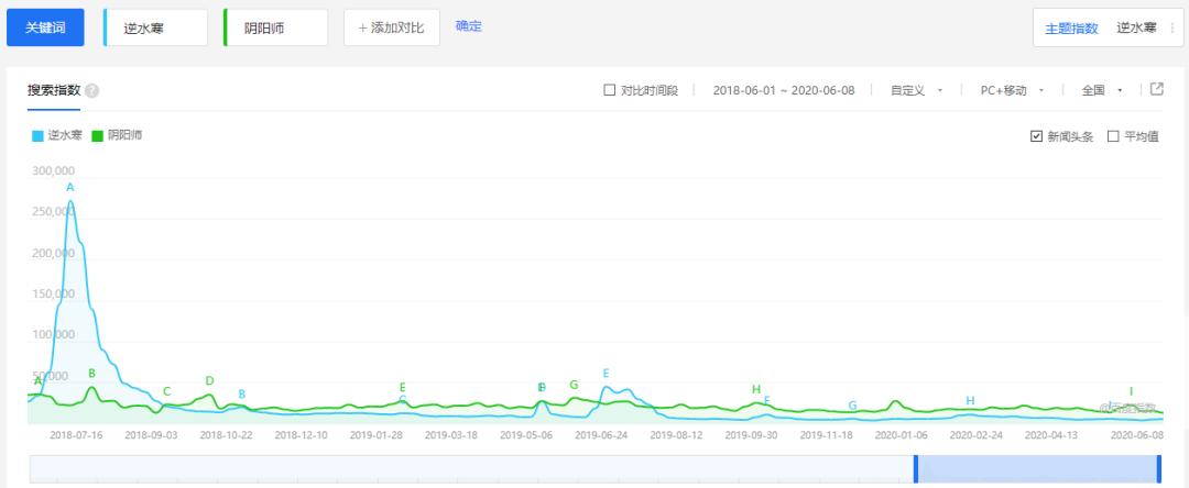 网易游戏帝国的盛世危言